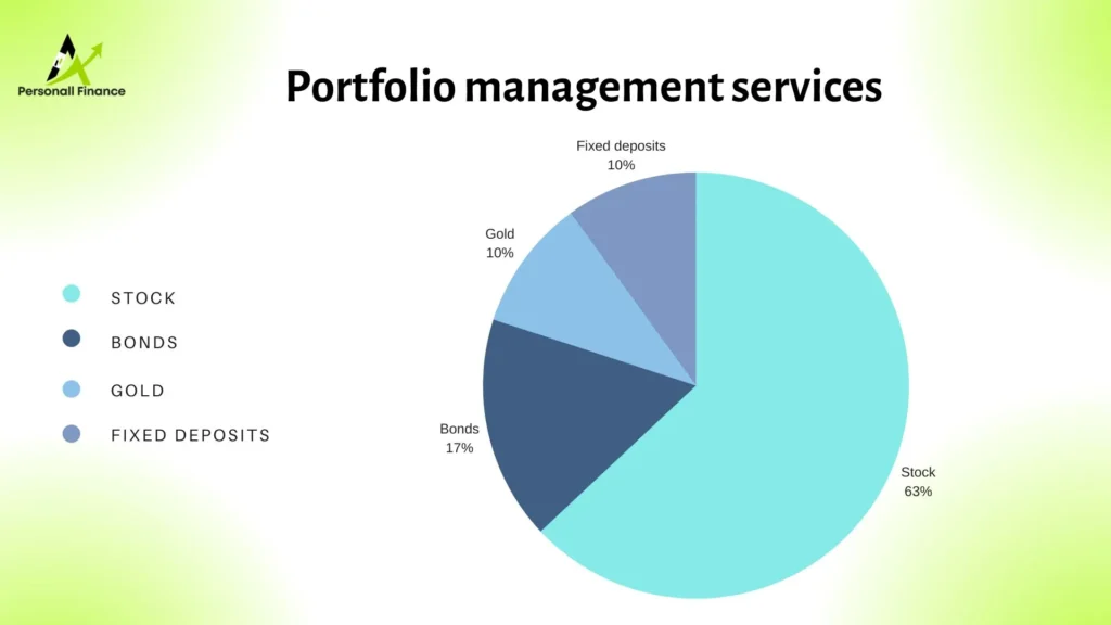 Meaning of Portfolio management services